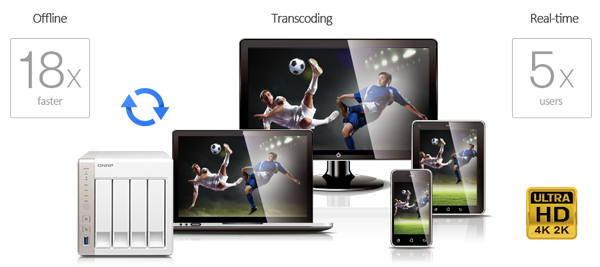 Real-time & offline HD video transcoding