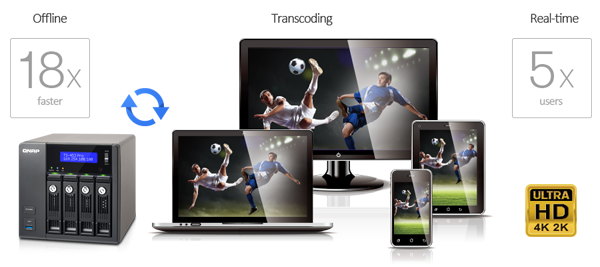 Real-time & offline HD video transcoding
