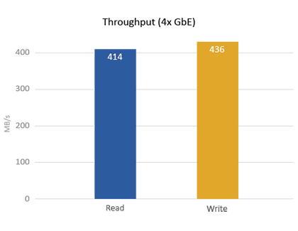 Throughput (4x GbE)