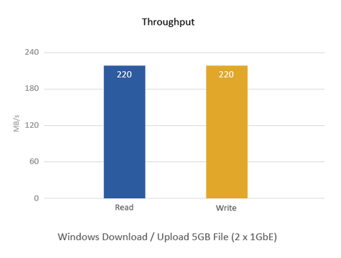 Throughput (MB/s)