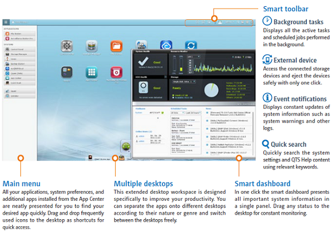 Intelligent Desktop