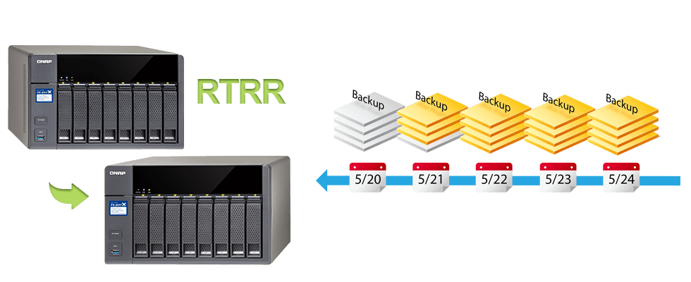 Disaster recovery solutions