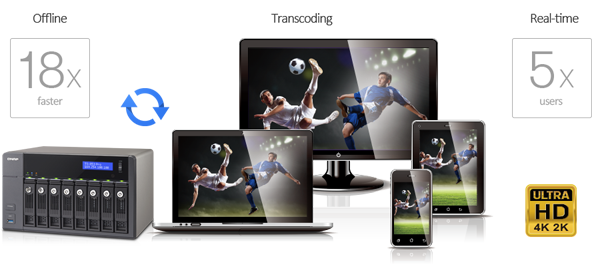 Real-time & offline HD video transcoding