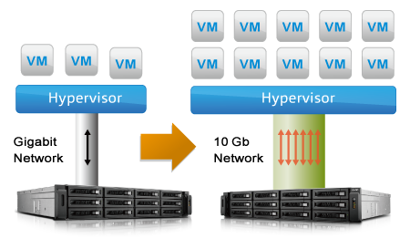 Virtualization Solution