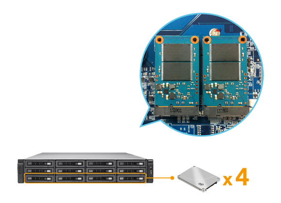 Internal cache port