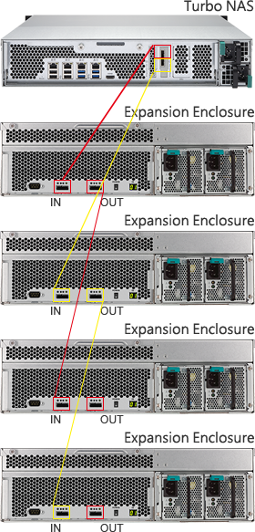 Seamless capacity expansion