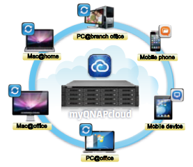 myQNAPcloud