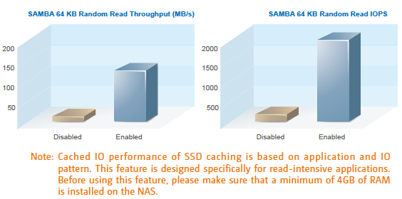 SSD Caching Acceleration