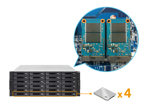 Internal Cache port