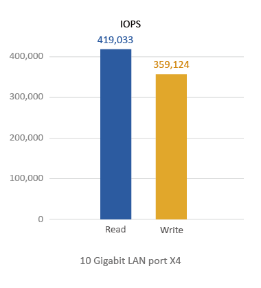 TS-EC2480U R2 IOPS