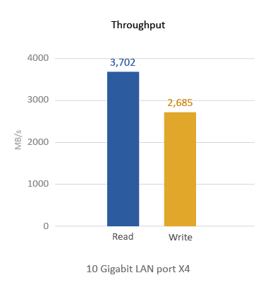 TS-EC2480U R2 Throughput