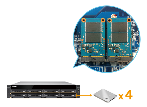 Internal Cache Port