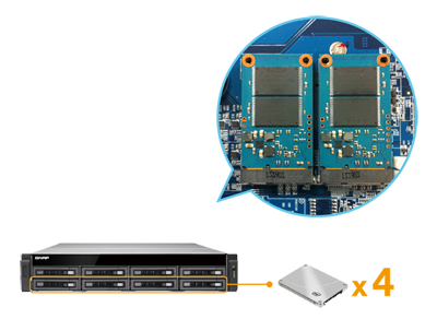 Internal cache port for IO acceleration