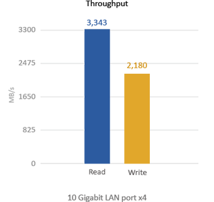 TVS-1271U-RP Throughput (MB/s)