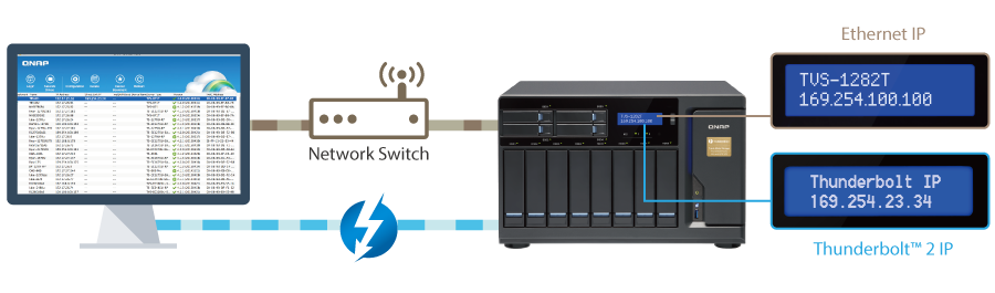 Thunderbolt/Ethernet NAS mode