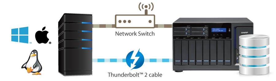 iSCSI SAN block-based mode