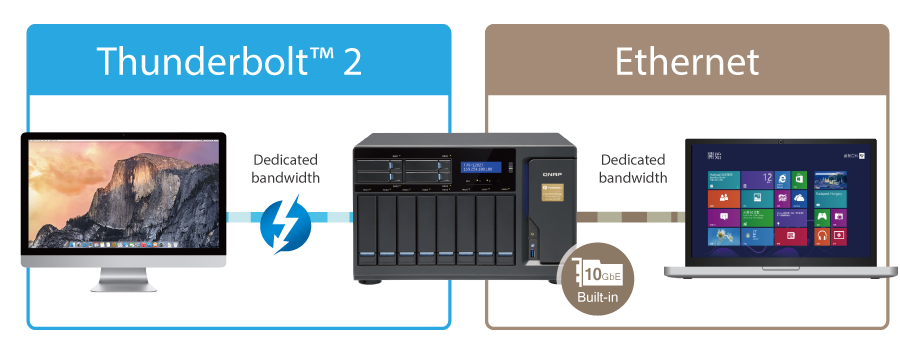 Thunderbolt/Ethernet dual network