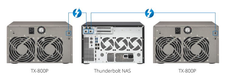 Thunderbolt Expansion