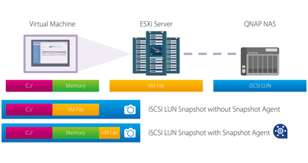 QNAP Snapshot Agent