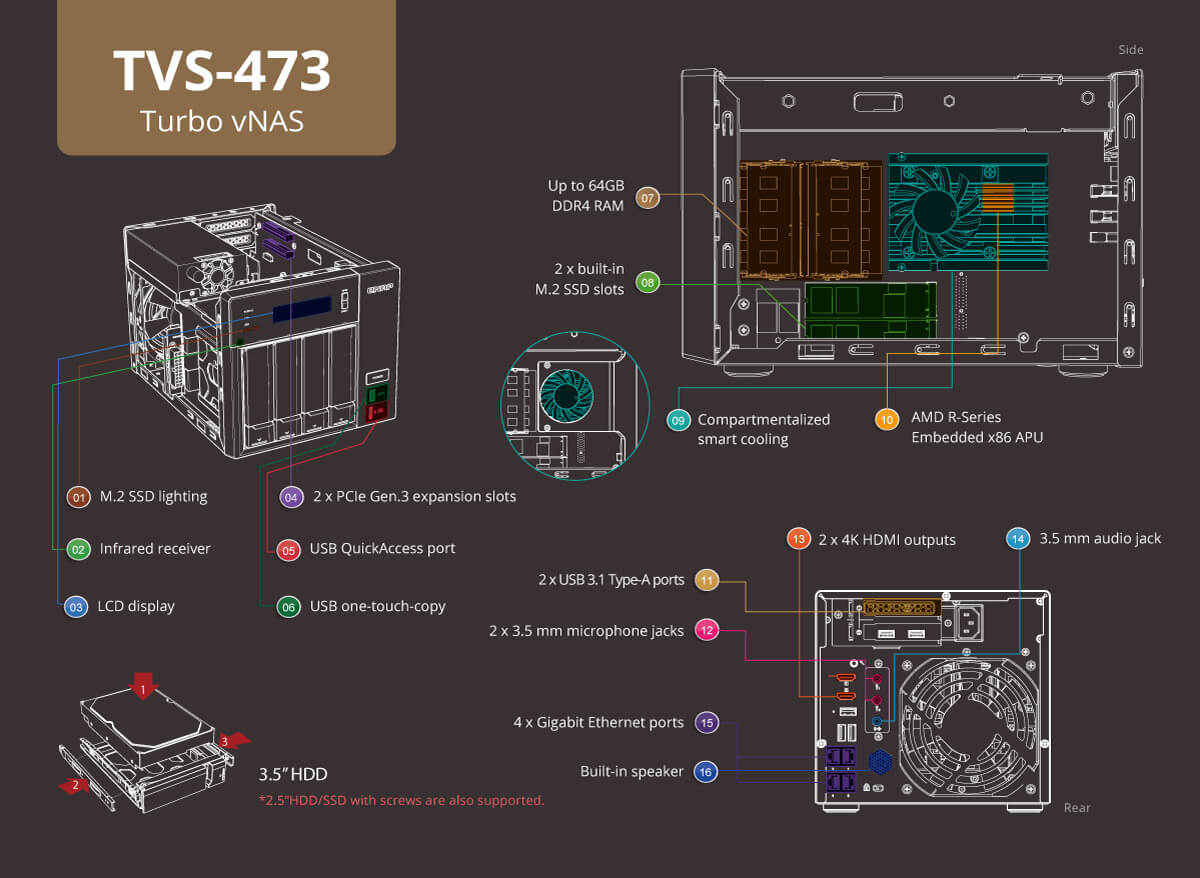 Top-class hardware engineering