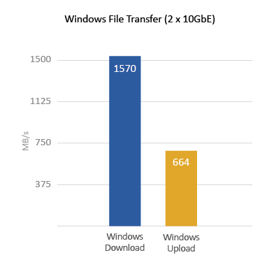 Flexible 10GbE network expandability