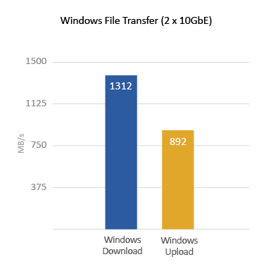 Flexible 10GbE network expandability