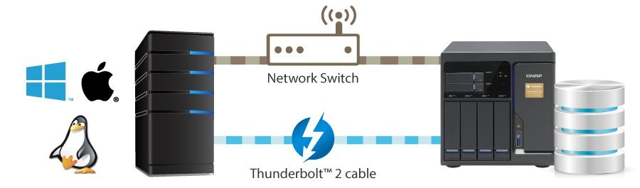 iSCSI SAN block-based mode