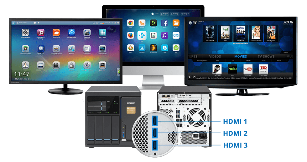 Three HDMI outputs