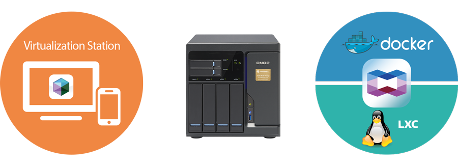 Storage for hosting virtual machines