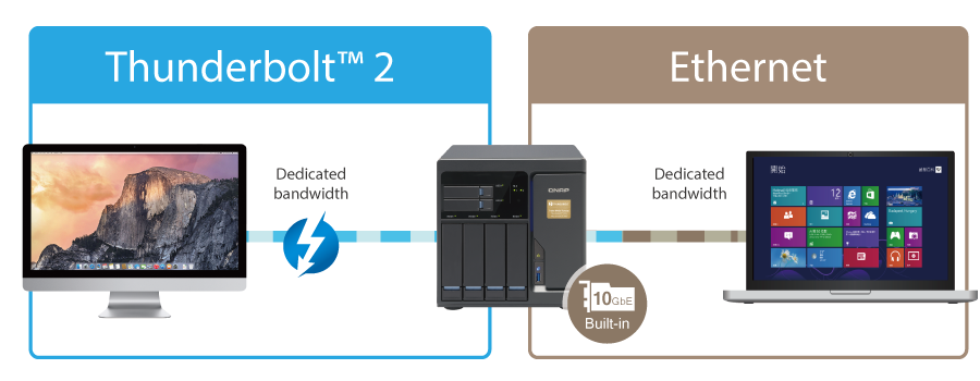 Thunderbolt/Ethernet dual network