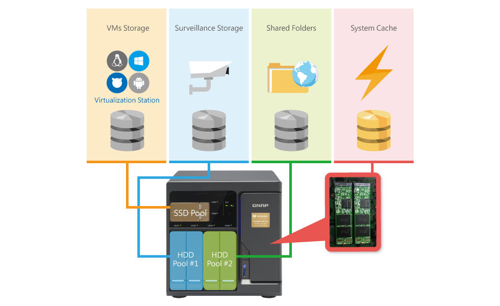 Application-based Partitioning