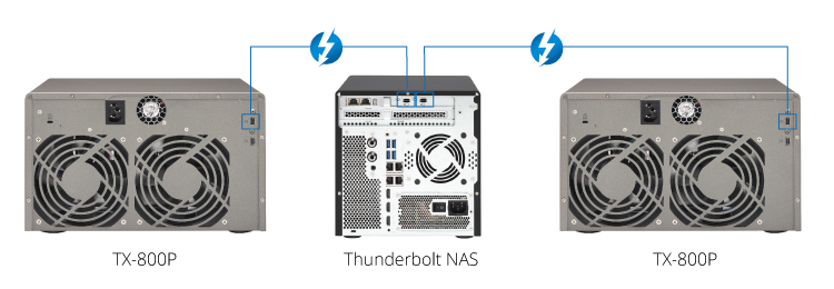 Thunderbolt Expansion