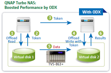 QNAP Turbo NAS