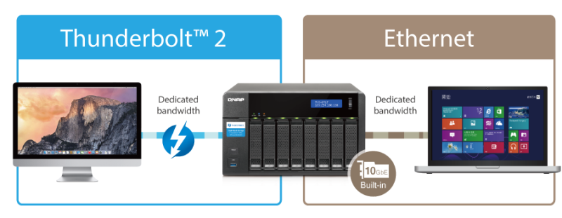 TVS-871T Dual Network