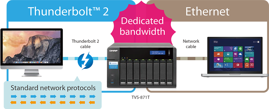 Network Technologies