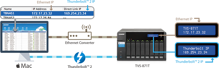 Network-attached storage (vNAS)