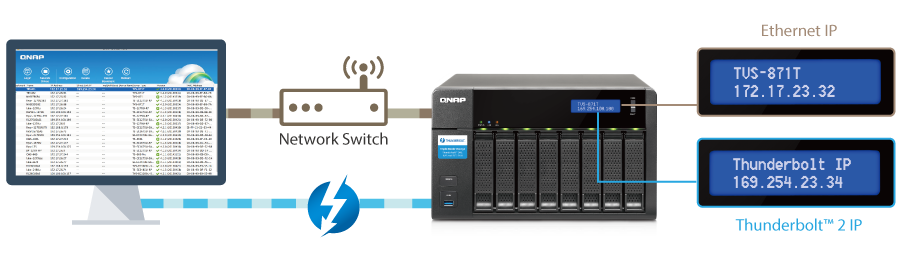 Thunderbolt/Ethernet NAS mode