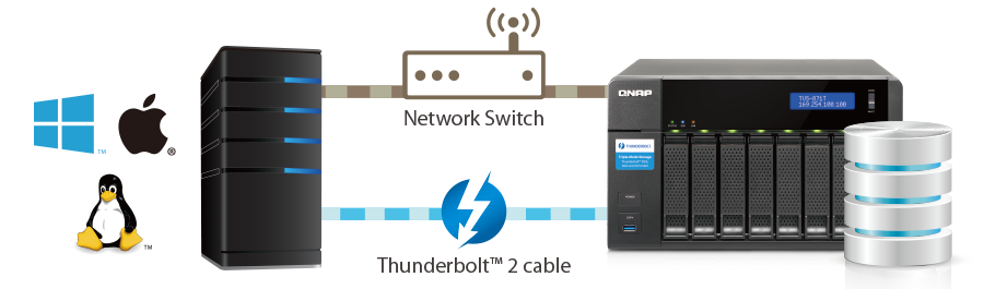 iSCSI SAN block-based mode