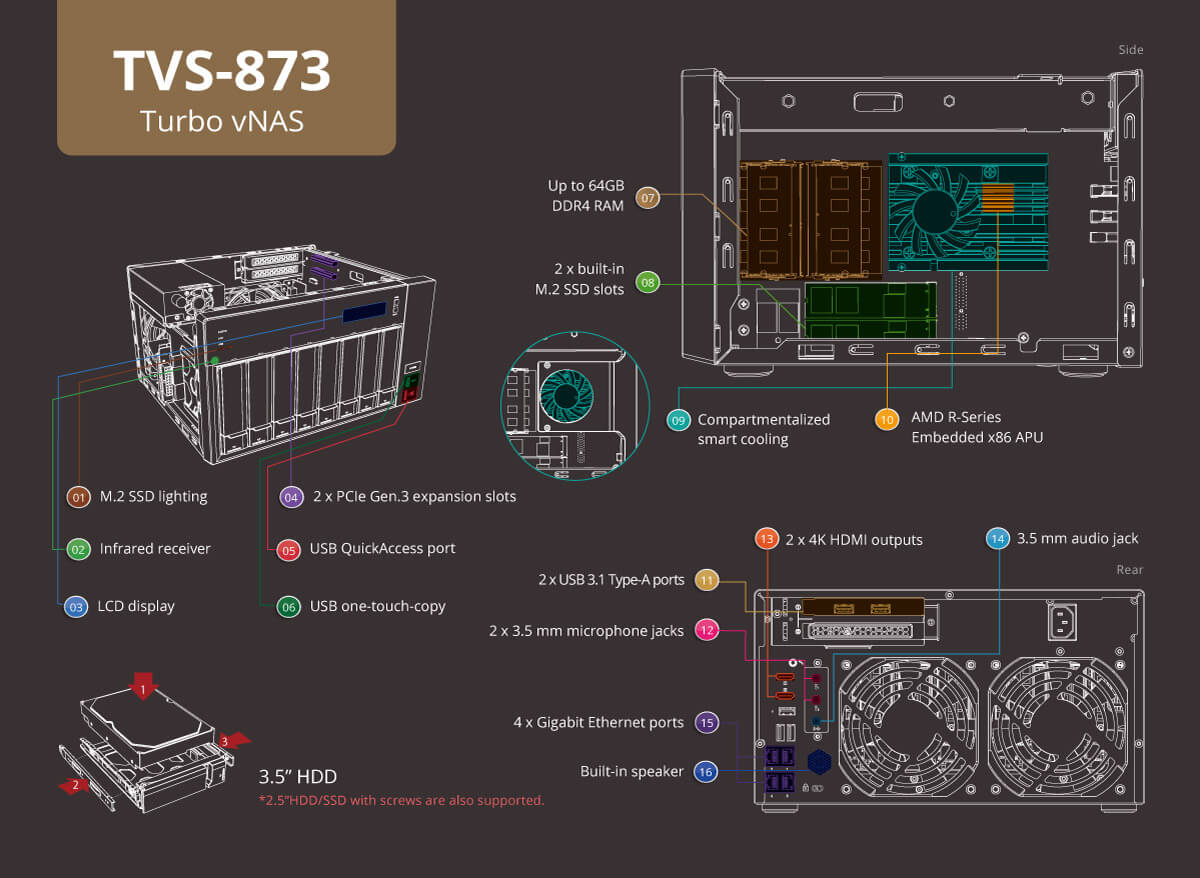 Top-class hardware engineering