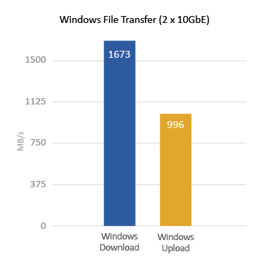 Flexible 10GbE network expandability