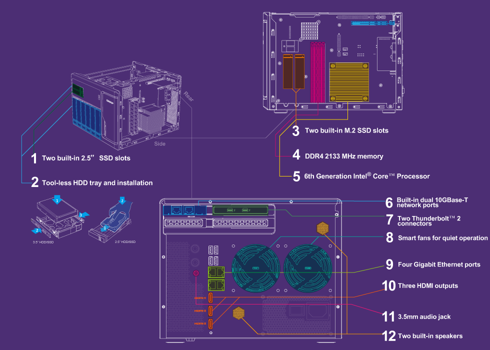 TVS-882T Hardware