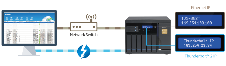 Thunderbolt/Ethernet NAS mode