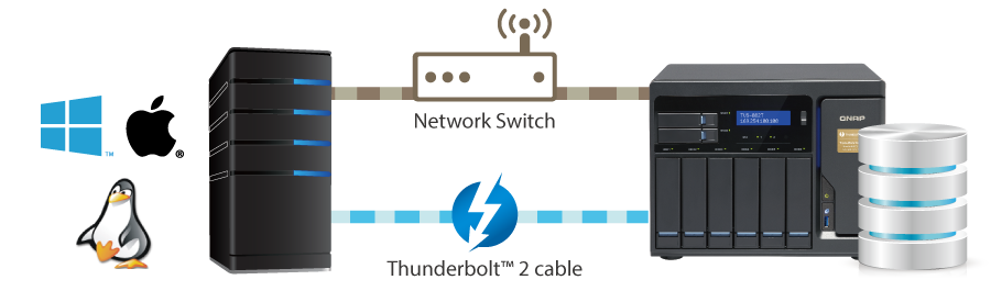 iSCSI SAN block-based mode