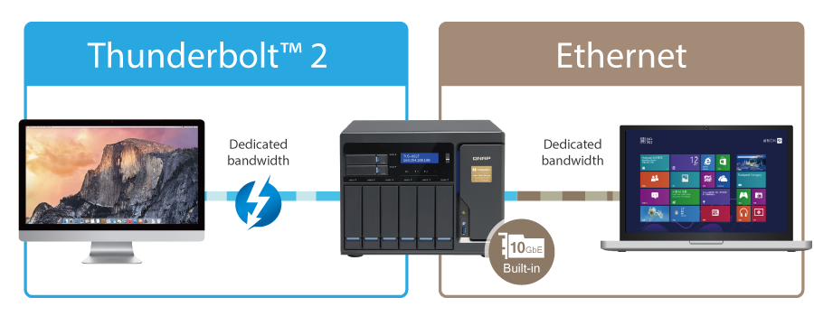 Thunderbolt/Ethernet dual network