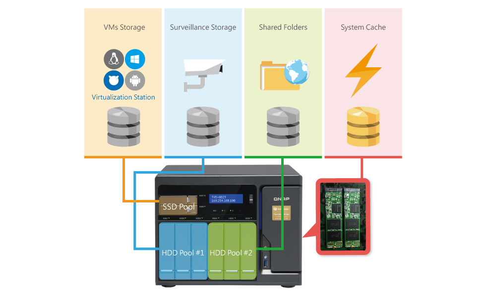 Application-based Partitioning