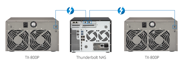 Thunderbolt Expansion