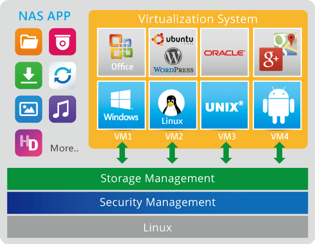 multiple operating systems