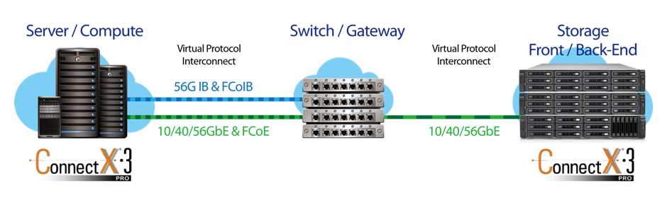 Get ready for 40GbE to your TVS-EC1280U-SAS-RP