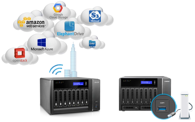 Cloud backup to cloud storage