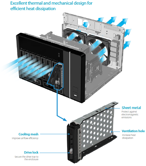 QNAP superb hardware design